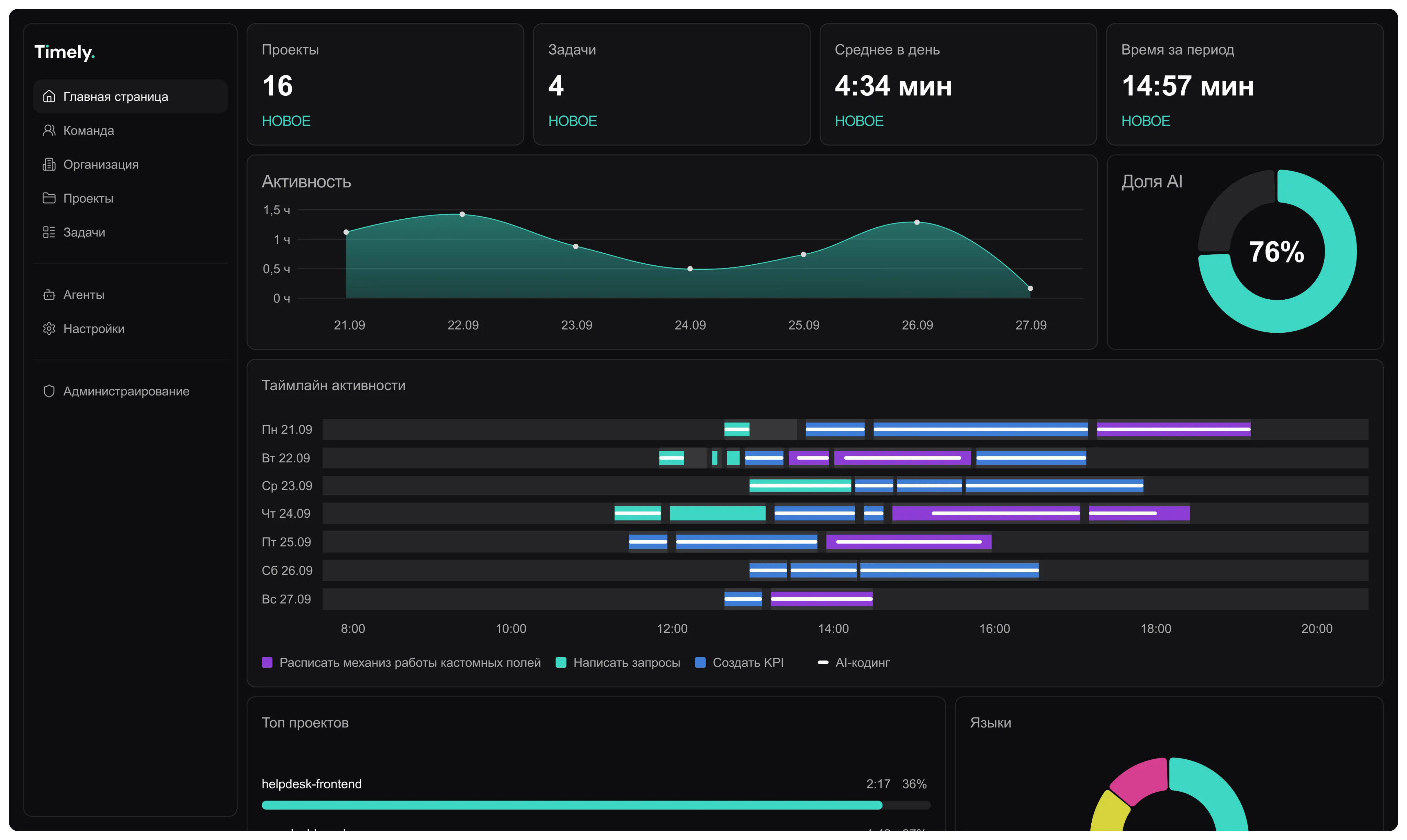 Дашборд Timely: проекты, задачи, активность команды, таймлайн и доля AI